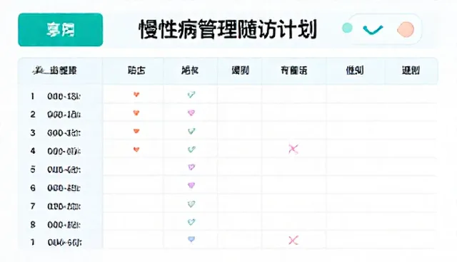 慢病随访管理系统选型与使用建议